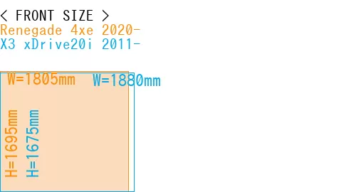 #Renegade 4xe 2020- + X3 xDrive20i 2011-